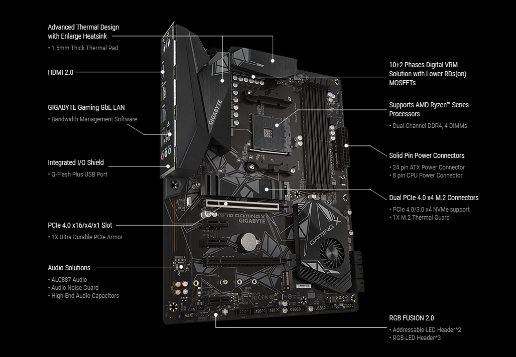 X570 gaming x gigabyte на какой линии pci у работает m2 слот